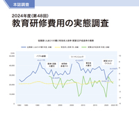 ◎2024年度(第48回) 教育研修費用の実態調査
