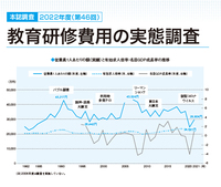 ◎2022年度(第46回) 教育研修費用の実態調査【電子版(PDF)】