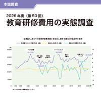 ◎2026年度(第50回) 教育研修費用の実態調査【電子版(PDF)】
