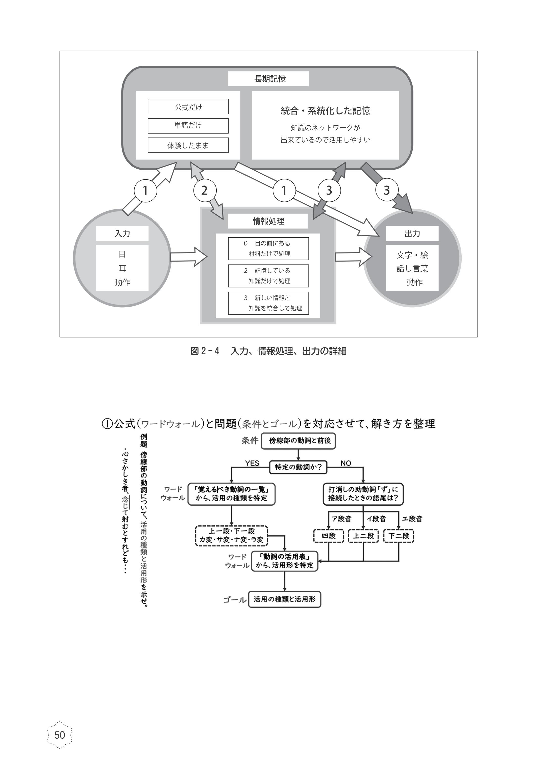 8つの知能」をいかすインクルーシブ教育 - 学事出版株式会社