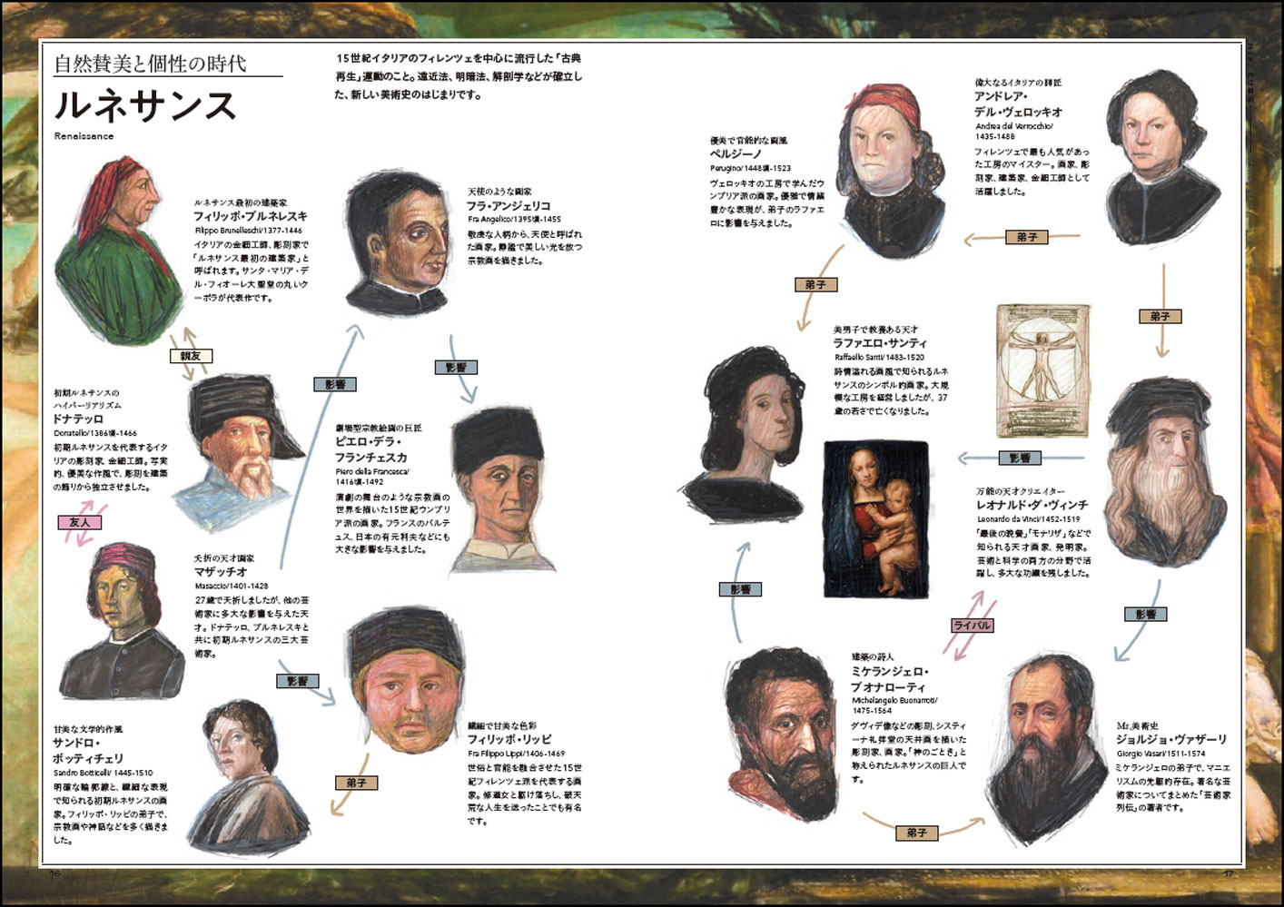 チャートで読み解く美術史入門 - 株式会社玄光社