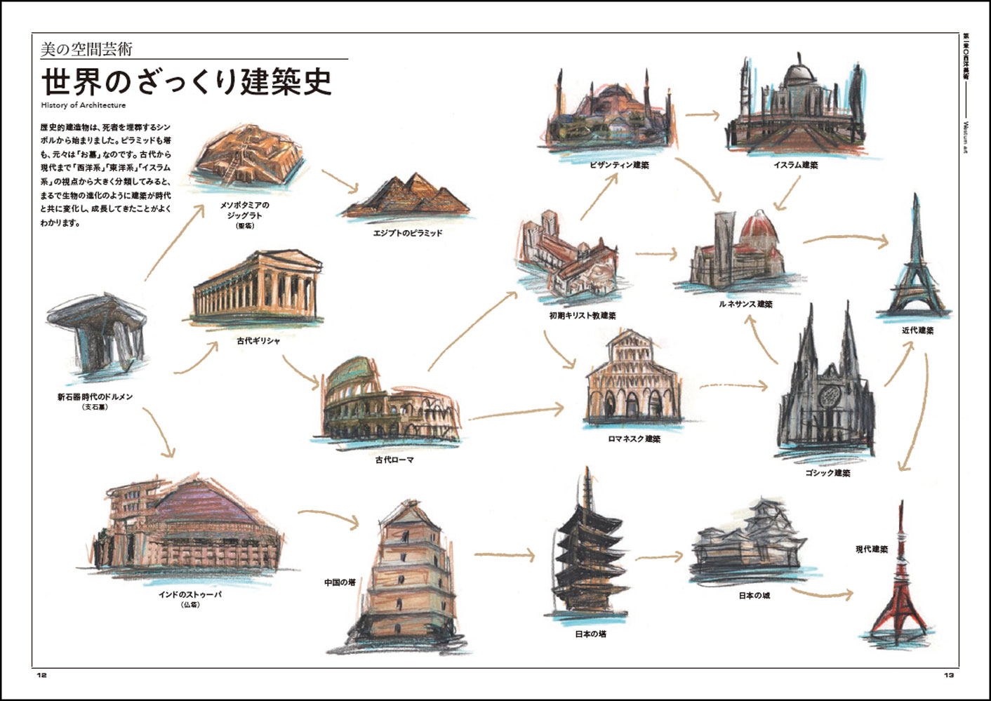 石造美術入門―歴史と鑑賞 アート鑑賞、超入門! 7つの視点 (集英社新書) | 藤田 令伊 |本