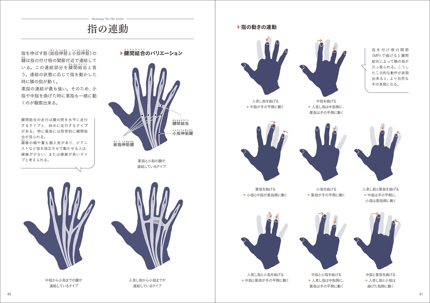 手+足の美術解剖学 - 株式会社玄光社