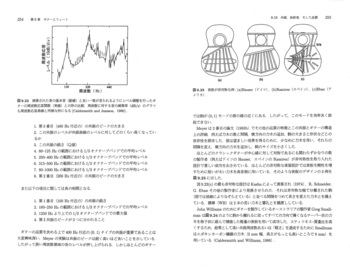 楽器の物理学 - 丸善出版 理工・医学・人文社会科学の専門書出版社