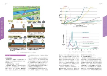 自然災害と防災の事典 風水害と防災の事典 - 丸善出版 理工・医学・人文社会科学の専門