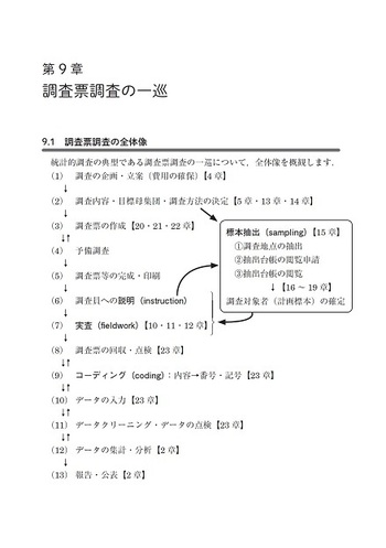 社会調査の方法論 - 丸善出版 理工・医学・人文社会科学の専門書出版社