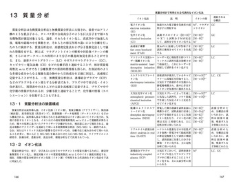 改訂6版 分析化学データブック - 丸善出版 理工・医学・人文社会