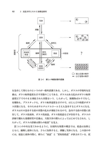 分子集合体の物理と化学 - 丸善出版 理工・医学・人文社会科学の専門書