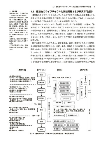 詳説 建築材料学 - 丸善出版 理工・医学・人文社会科学の専門書出版社