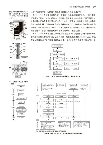 詳説 建築材料学 - 丸善出版 理工・医学・人文社会科学の専門書出版社