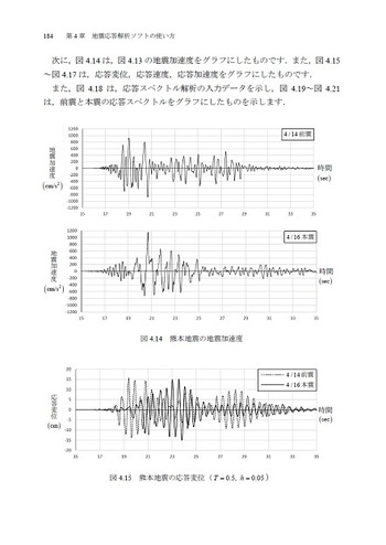 【セット売り】Excelで解く構造力学 シリーズ Excelで解く構造力学 振動解析編 - 丸善出版 理工・医学・人文