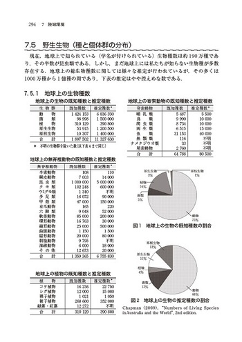 日本湖沼誌 : プランクトンから見た富栄養化の現状 2