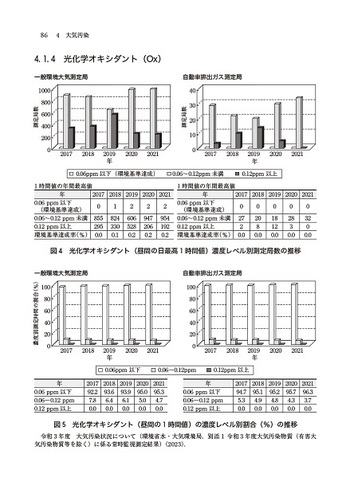 環境史年表　1868-2000（単行本） 性風俗史年表 明治編: 1868-1912 | 下川 耿史 |本 | 通販 | Amazon