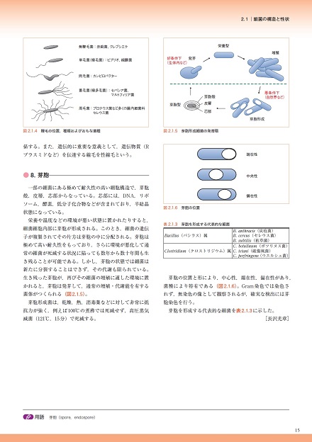 スタンダード病理学 血液検査技術教本 臨床微生物検査技術教本 14a76354-f310-4d95-bbc5-