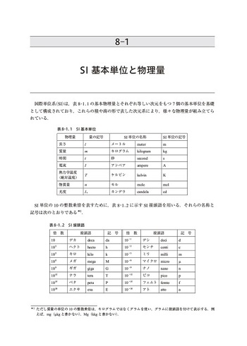 人間総合科学大学テキスト　処分 人間総合科学大学テキスト 処分 （人間総合科学大学 教科書