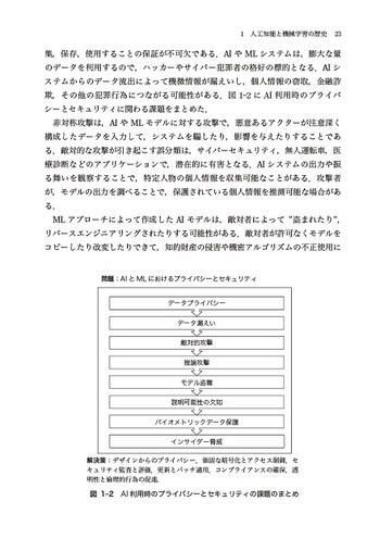 AIアルゴリズムからAIセーフティへ - 丸善出版 理工・医学・人文社会
