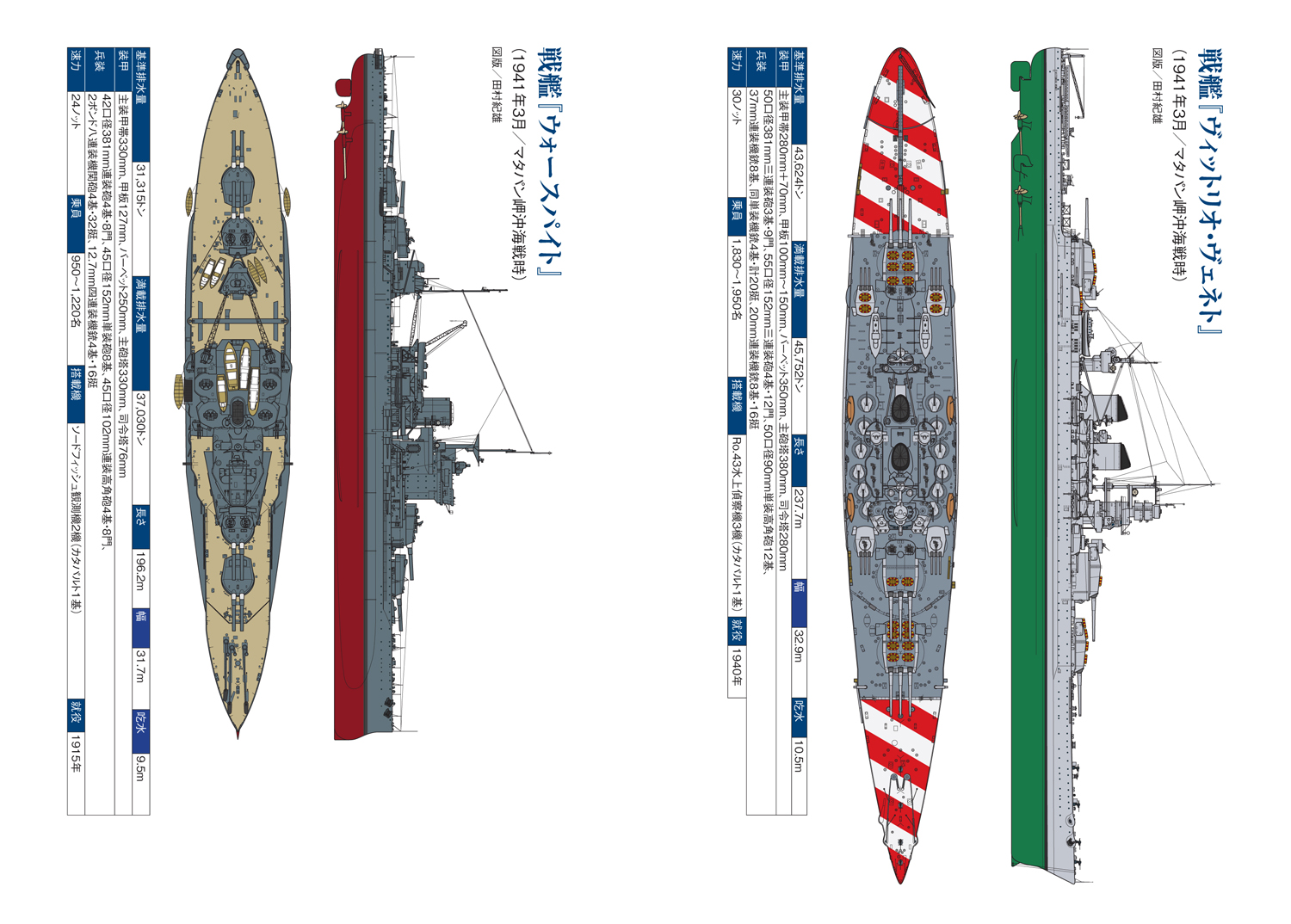 マタパン岬沖海戦 1941ガウド島沖の海戦とマタパン岬沖の夜戦