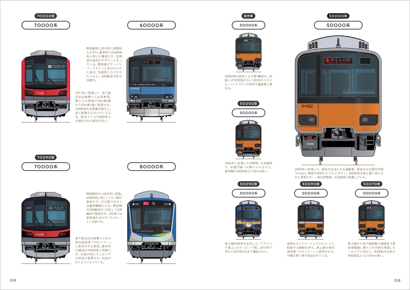 鉄道車両図案の使用済み交通系カード約３６０種 鉄道車両の限定NFTを集めよう！ 「東名阪交通系ICカード