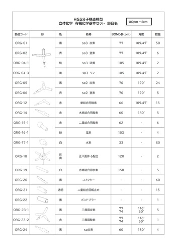 専用化学教材 駿台 化学S Part1/2/A-1・A-2 テキスト通年セット 2022 計5冊 丸