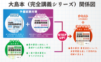 『超短期予備試験合格者が教える 民事実務完全攻略講義 第１版』テキスト 超短期予備試験合格者が教える 民事実務完全攻略講義 第1版