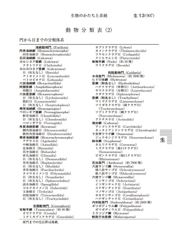 理科年表 2026 - 丸善出版 理工・医学・人文社会科学の専門書出版社