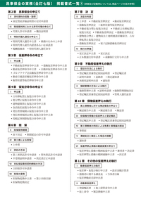 裁断済　書式民事保全の実務全訂七版 裁断済 書式 民事保全の実務〔全訂七版〕 : 申立てから執行終了