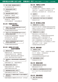 書式 民事保全の実務〔全訂七版〕 - 民事法研究会