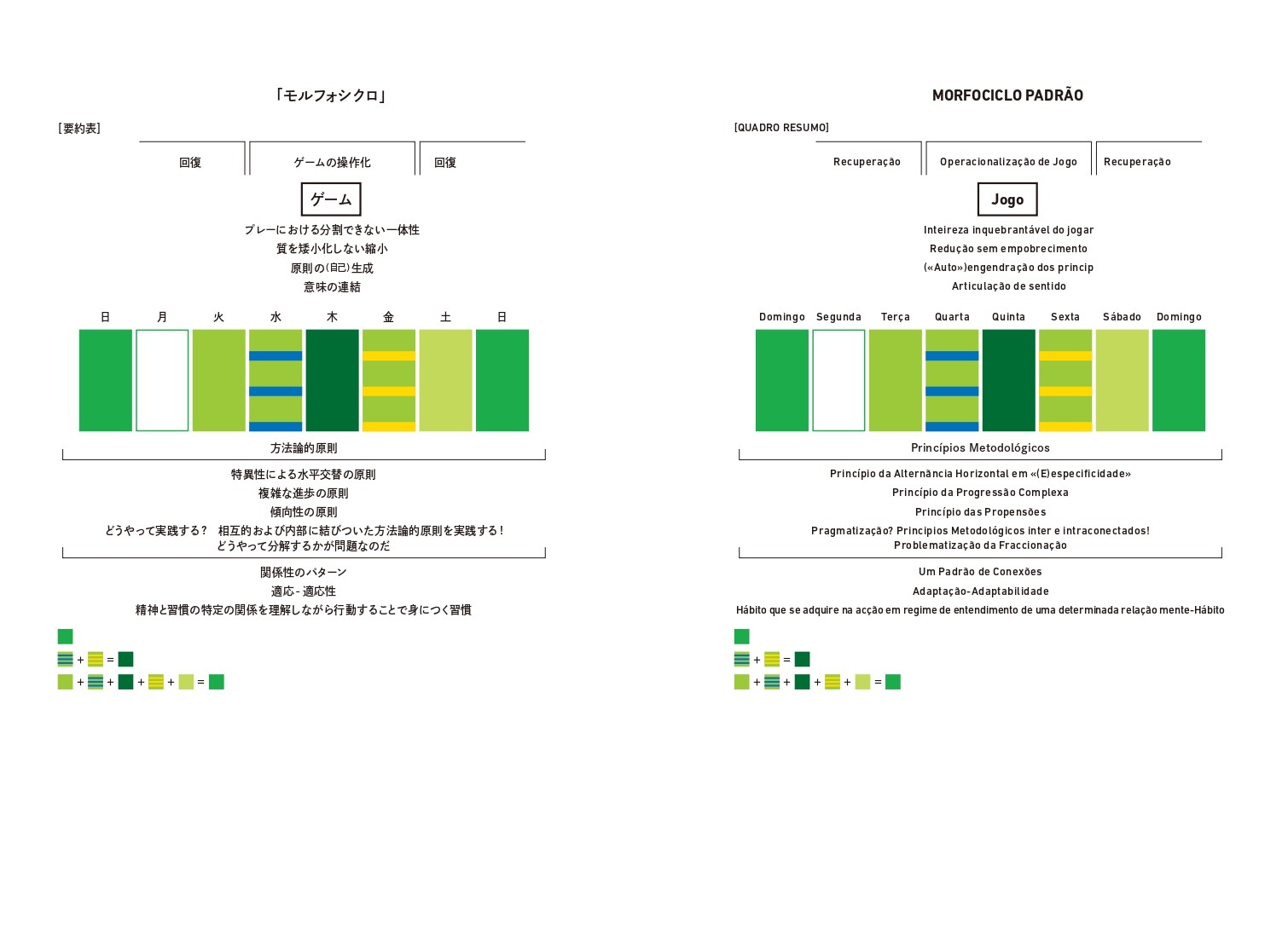 戦術的ピリオダイゼーション再考 - 株式会社カンゼン