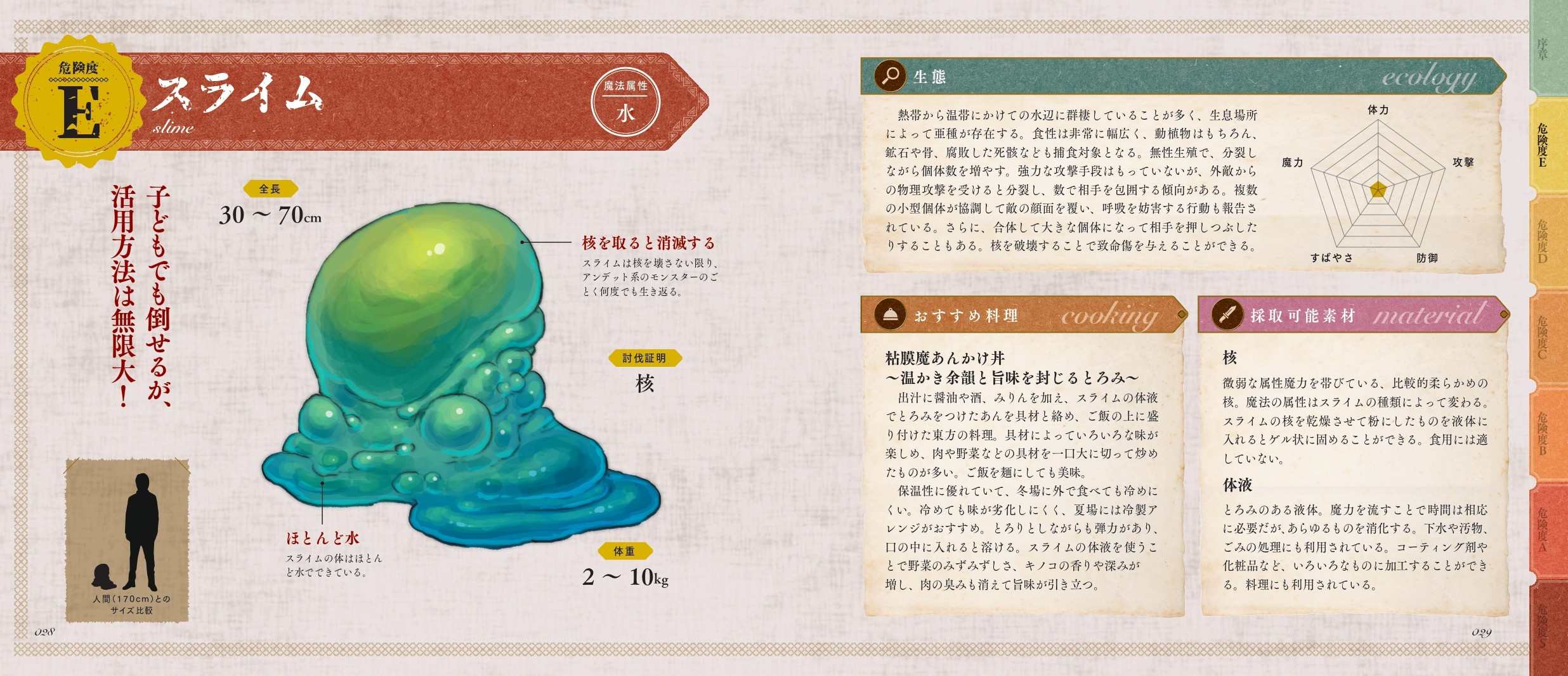 モンスター解体図鑑 - 株式会社カンゼン
