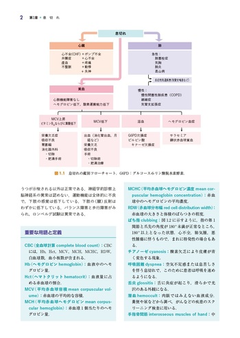 症状から学ぶ生化学 - 丸善出版 理工・医学・人文社会科学の専門書出版社