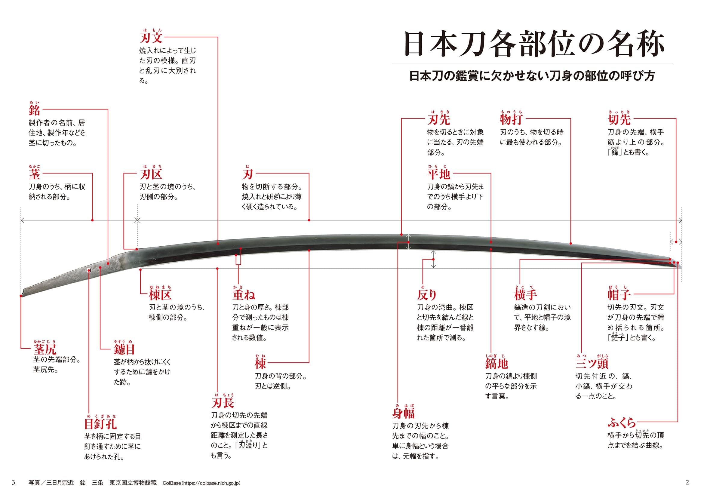 写真でわかる刀の見方・鑑賞の極意 新装版 - イカロス出版 イカロス