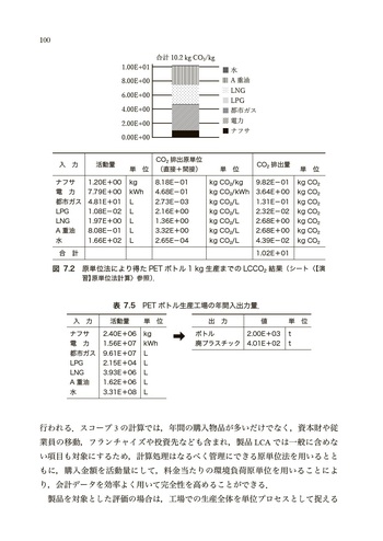 大学講義 ライフサイクルアセスメント - 丸善出版 理工・医学・人文