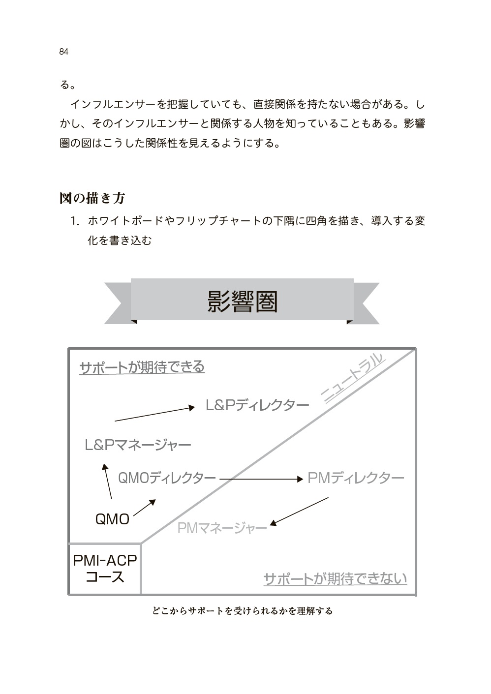 リーンチェンジマネジメント - 丸善出版 理工・医学・人文社会科学の