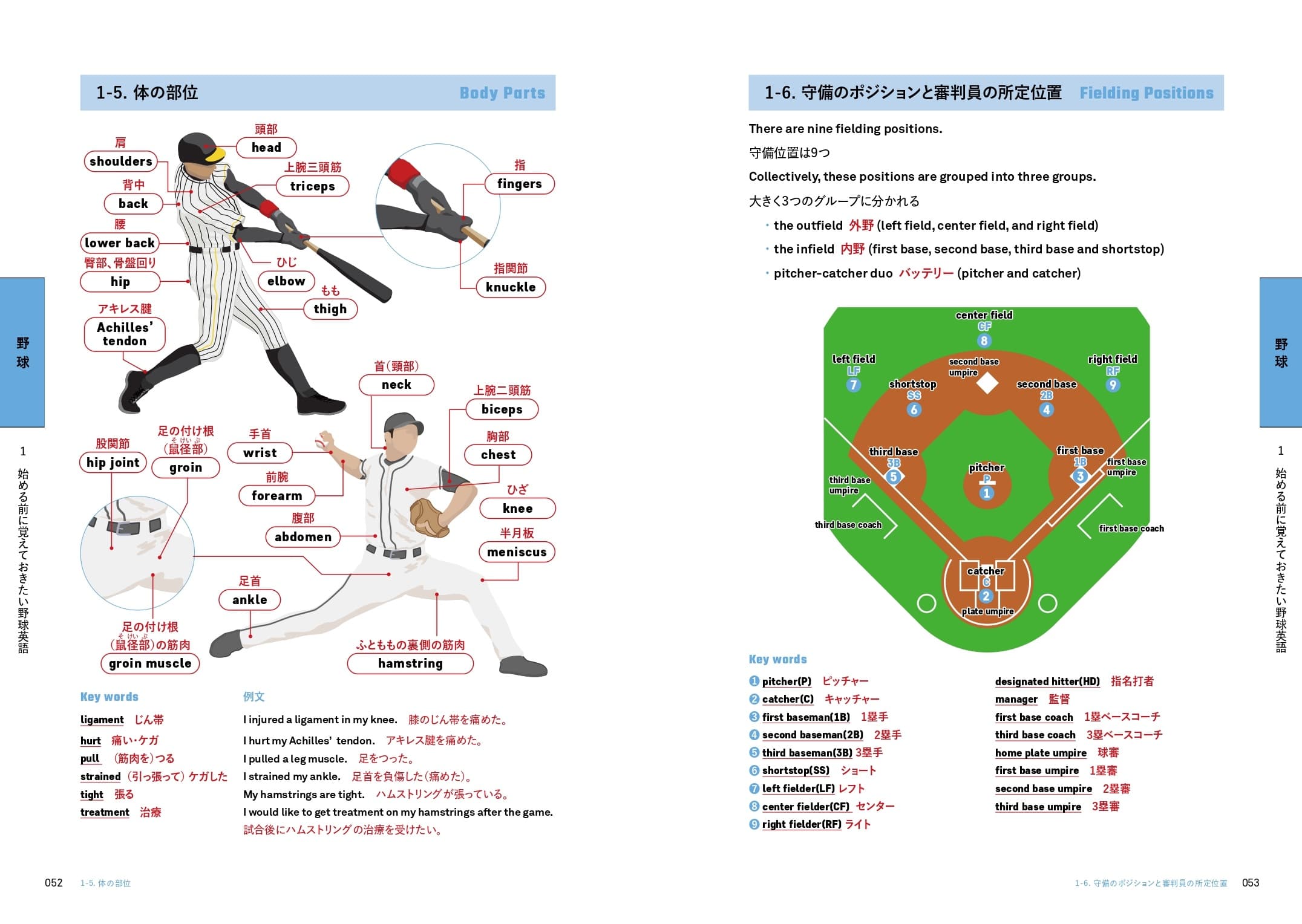スポーツ通訳検定 公式テキスト 2級・3級 - イカロス出版 イカロス出版の本