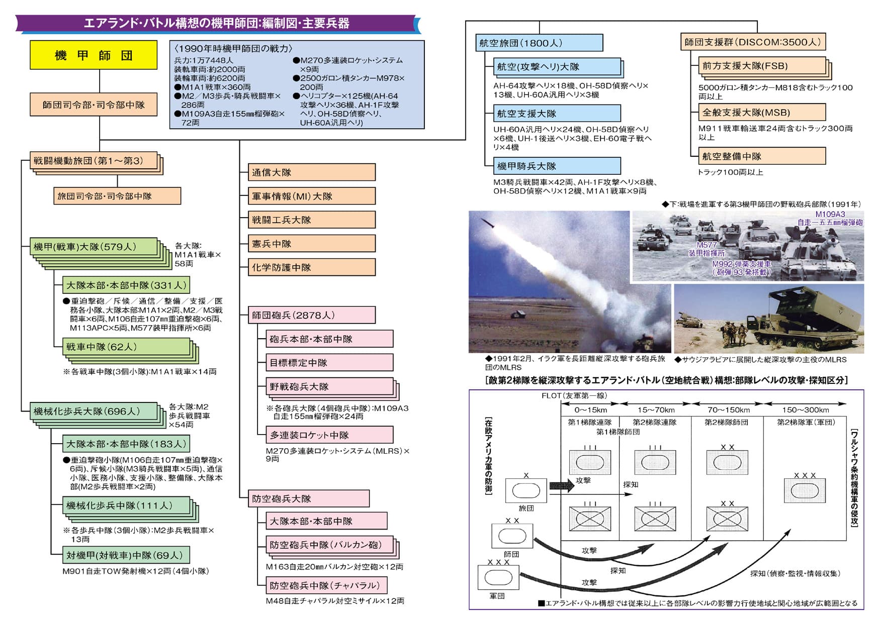 世界の戦車軍団 米・英・仏・露・中編 - イカロス出版 イカロス出版の本