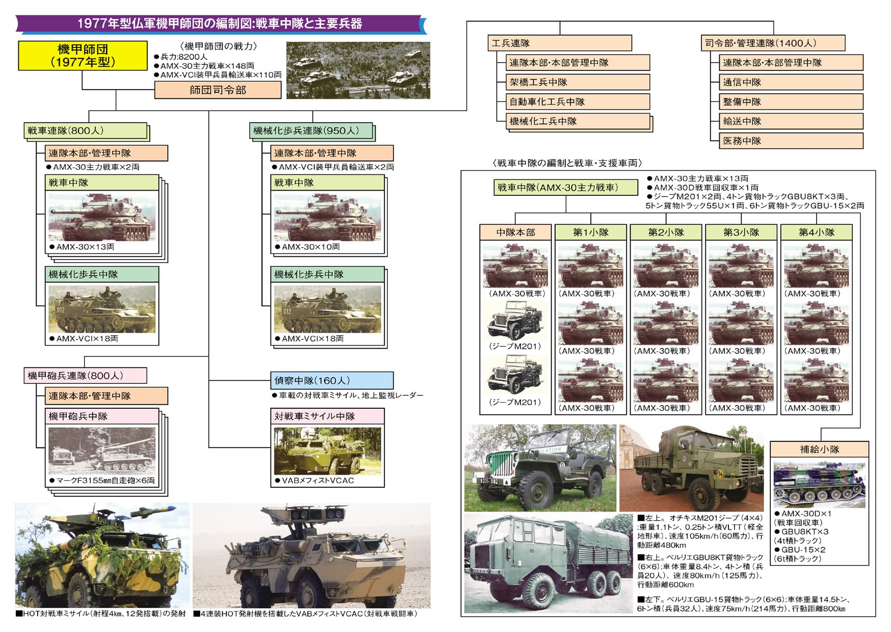 世界の戦車軍団 米・英・仏・露・中編 - イカロス出版 イカロス出版の本