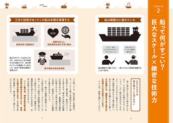 眠れなくなるほど面白い 図解 船の話 - 株式会社日本文芸社