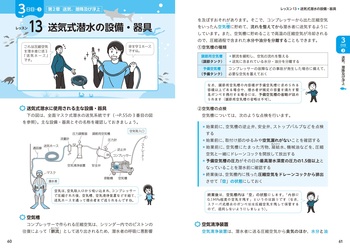 ユーキャンの潜水士 10日で完成！合格テキスト＆問題集 - 自由国民社