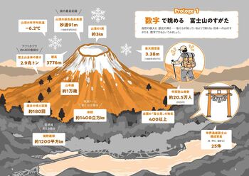 眠れなくなるほど面白い 図解 富士山の話 - 株式会社日本文芸社