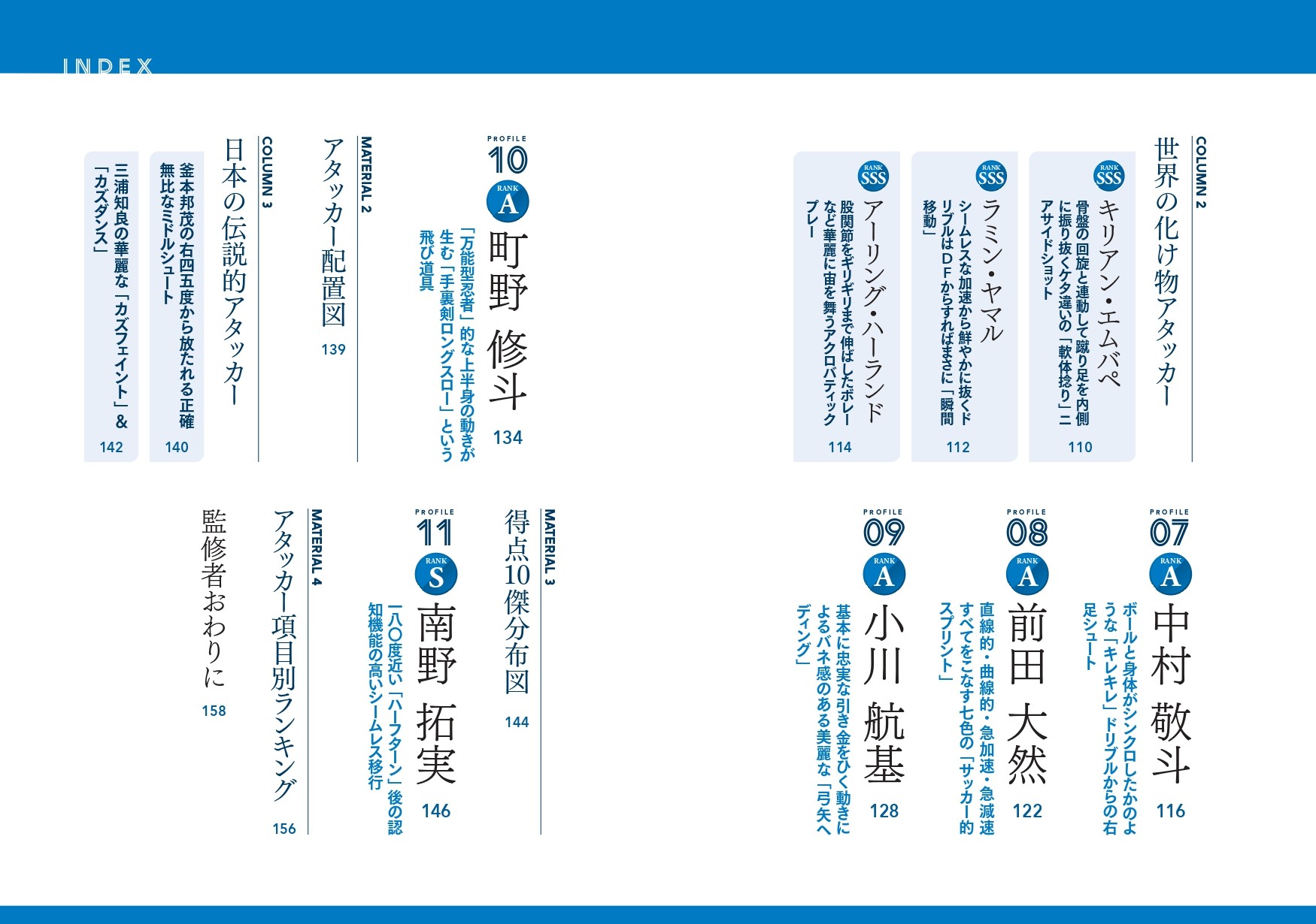 サッカー日本代表アタッカー動作解析図鑑 - 株式会社カンゼン