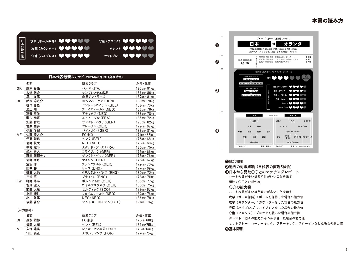 サッカー日本代表マッチングレポート - 株式会社カンゼン