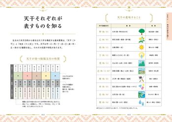 一番わかりやすい 運勢を読み解く ビジュアル四柱推命 - 株式会社日本