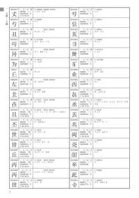 デジタル戸籍基本文字辞典 - 株式会社テイハン