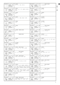 デジタル戸籍基本文字辞典 - 株式会社テイハン