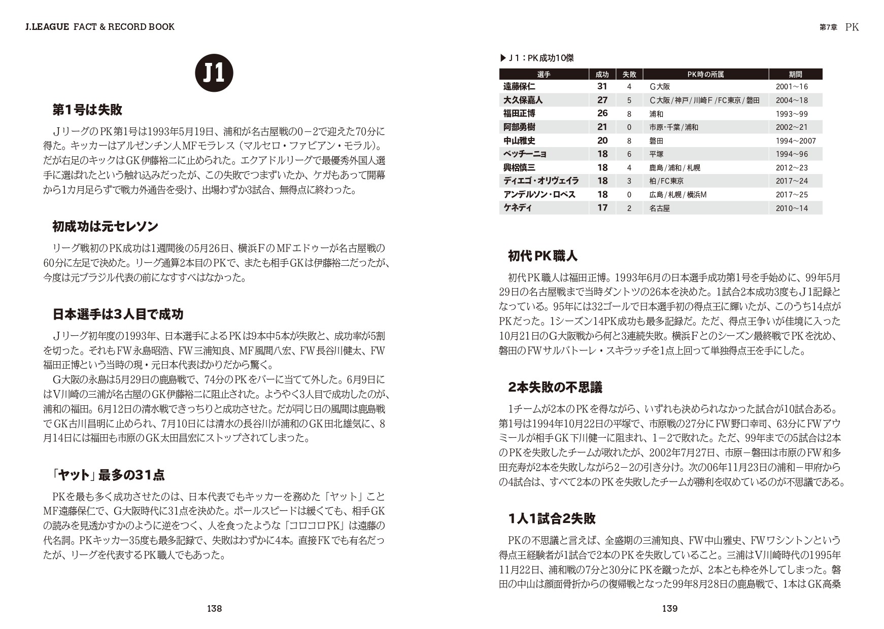J.LEAGUE FACT＆RECORD BOOK - 株式会社カンゼン