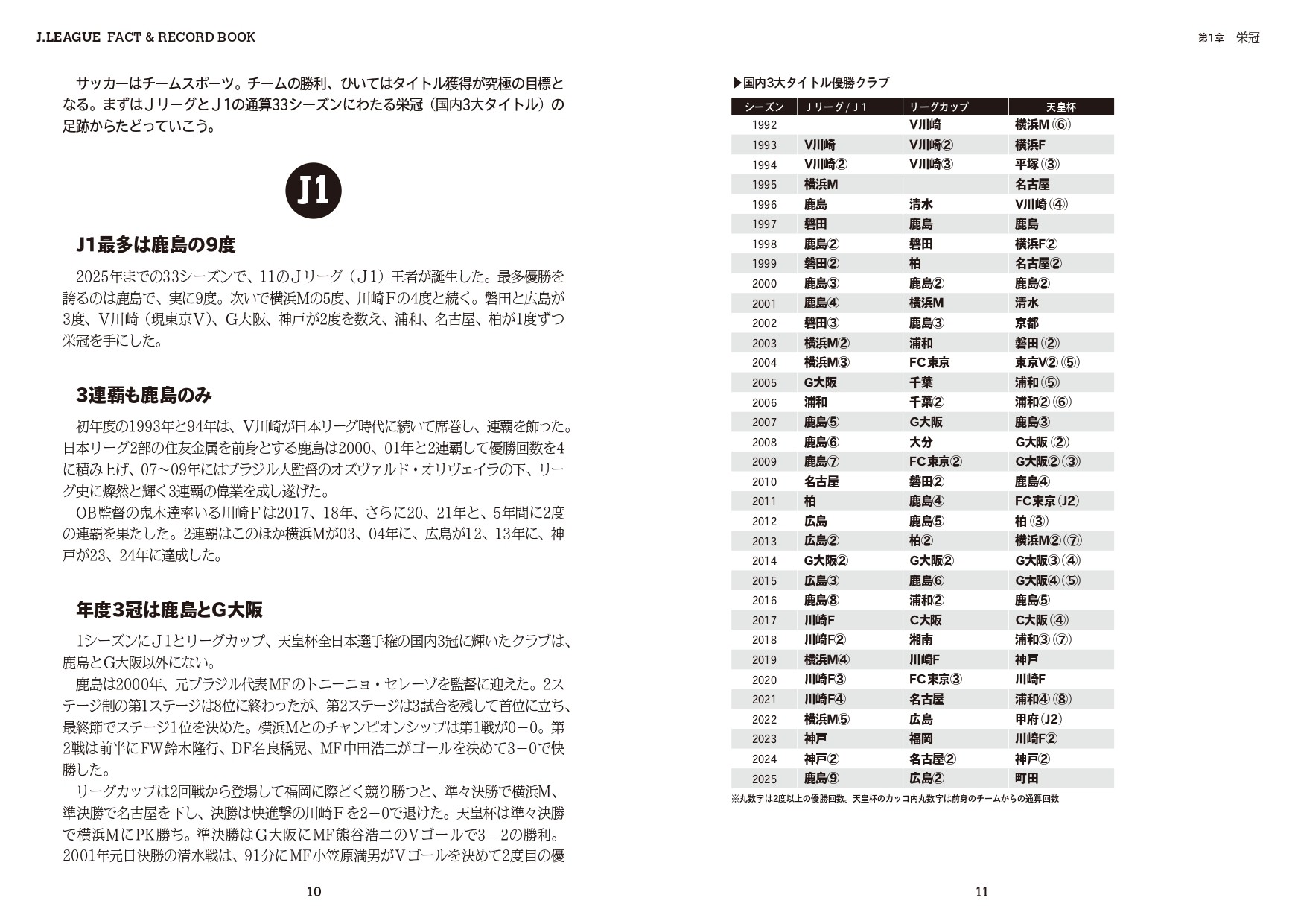 J.LEAGUE FACT＆RECORD BOOK - 株式会社カンゼン