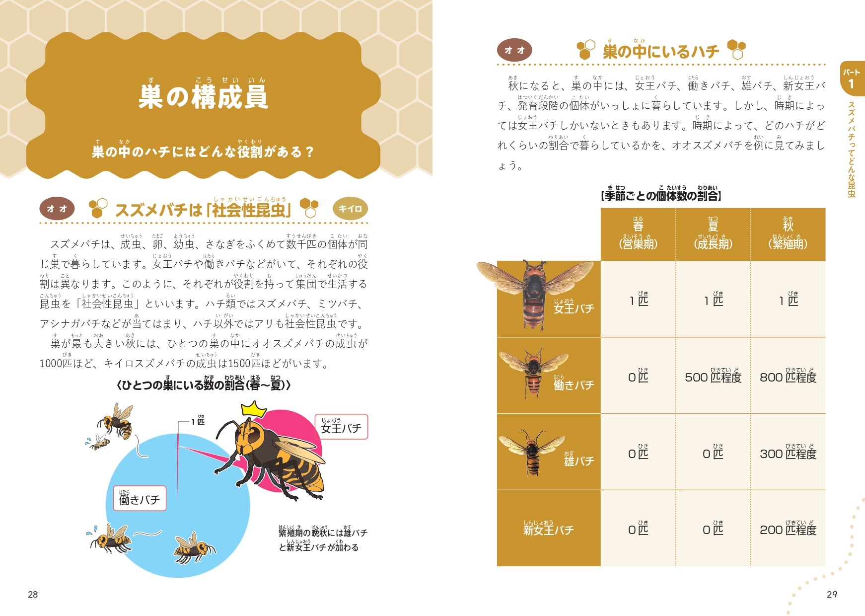 開業医マーケット開拓のススメ vol.43 にっぽんのスズメバチ - 株式会社カンゼン