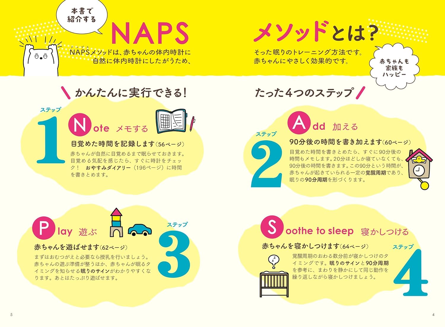 90分周期で 9割の子が本当に眠ってくれる！ - 株式会社日本文芸社