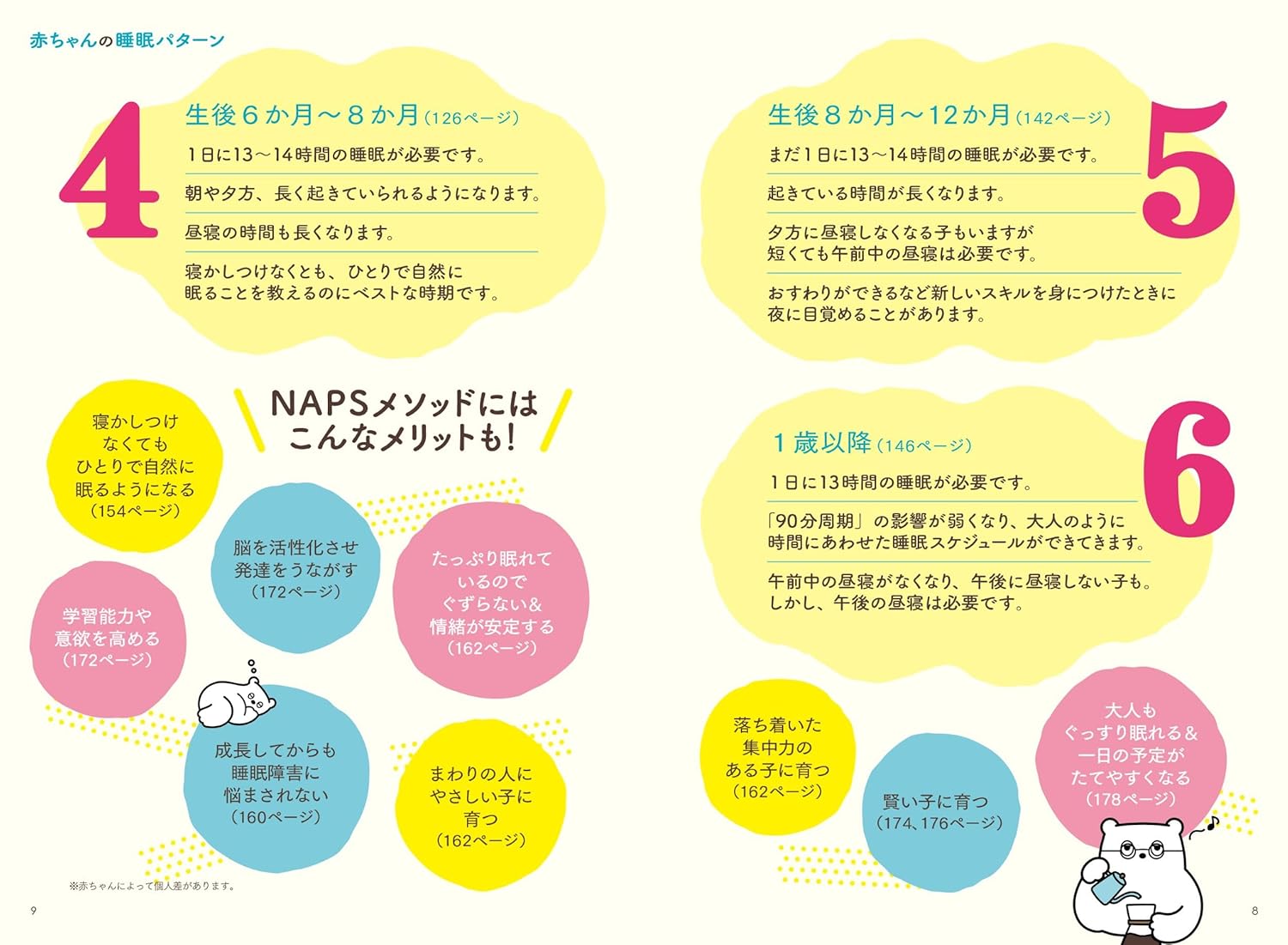 90分周期で 9割の子が本当に眠ってくれる！ - 株式会社日本文芸社